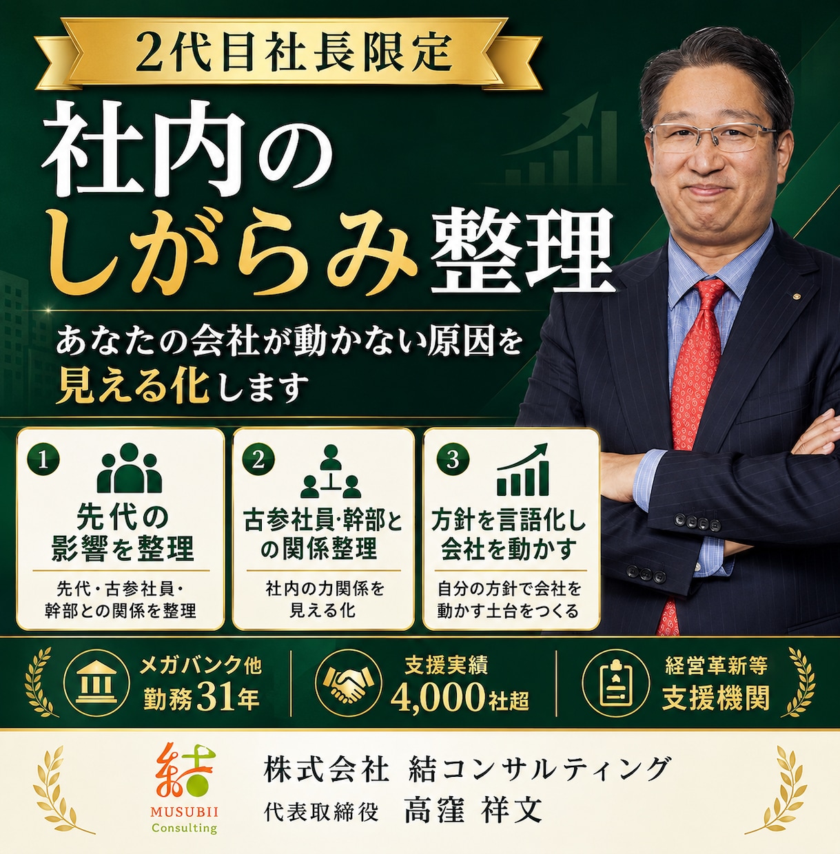 2代目社長限定【社内のしがらみ整理】を支援します あなたの会社が動かない原因を見える化します イメージ1