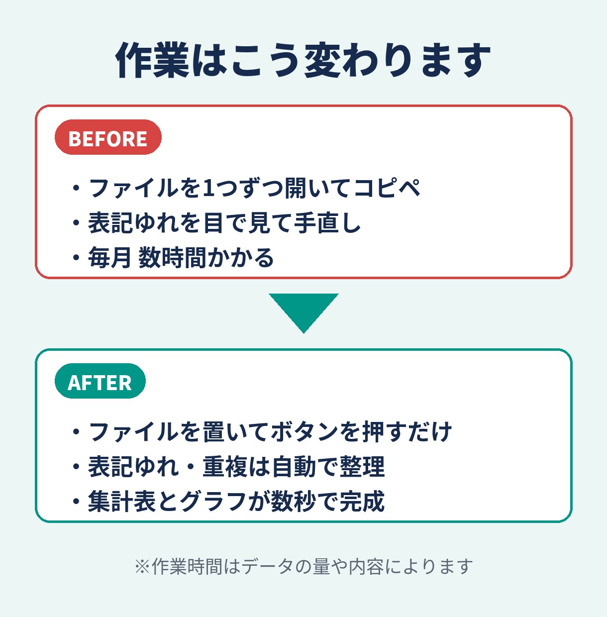 バラバラのExcel・CSVを整理して集計します 毎月の集計作業を、ボタン1つ・数秒の作業に イメージ2
