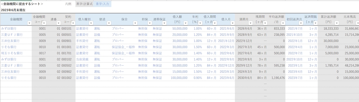 簡単！銀行提出用の返済予定表を提供します 財務の知識は不要！手軽に返済予定表を作成しましょう イメージ2