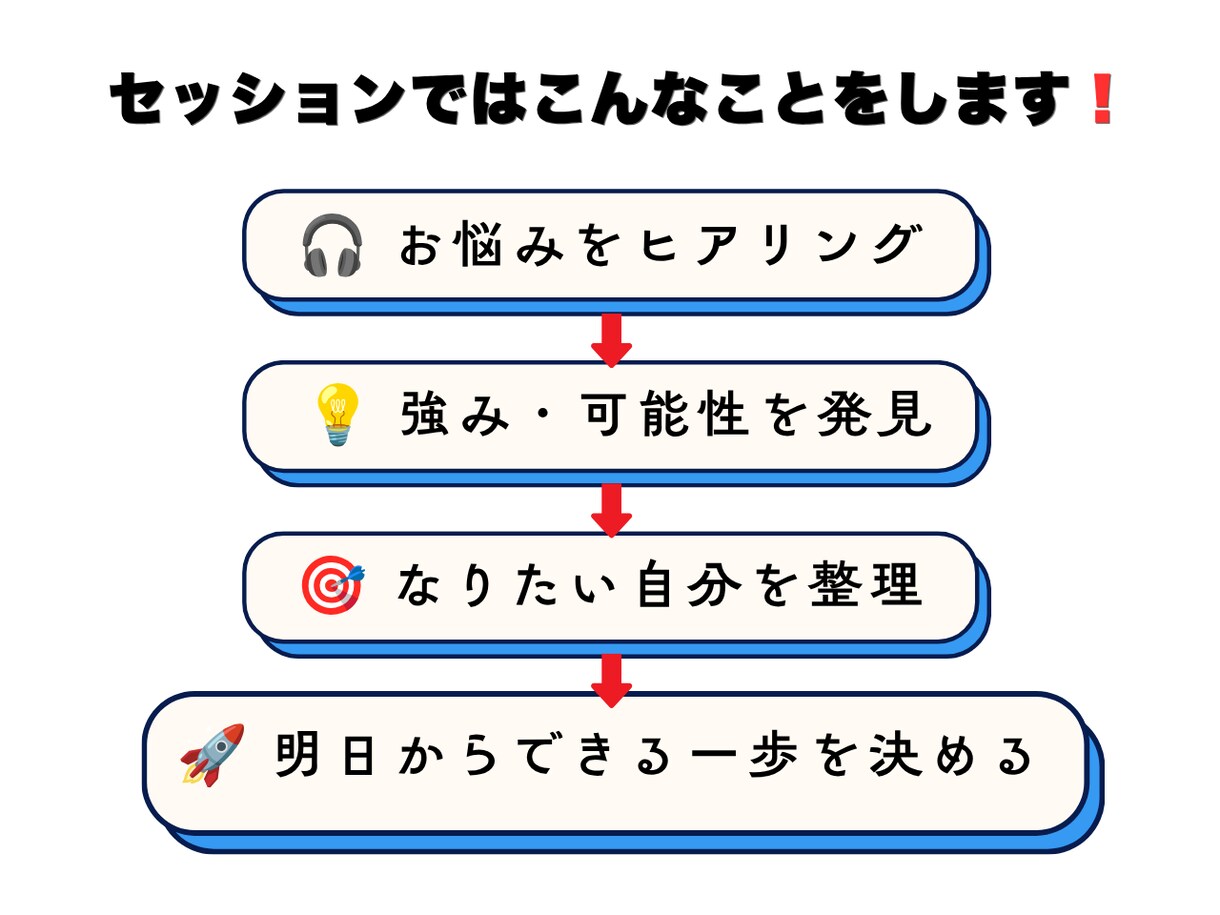 自己肯定感/自己効力感/モチベーション高めます 自信が人生を変える◎中卒→リクルート正社員経験からサポート イメージ4
