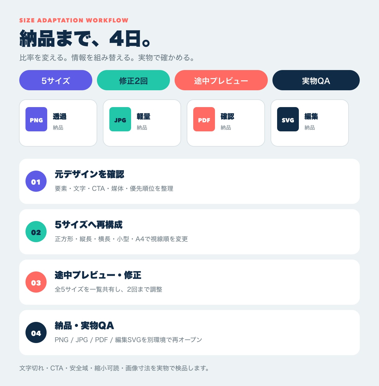 既存デザインを5サイズへ正確に展開します 1つのデザインを、媒体ごとに伝わる5サイズへ整えます イメージ3