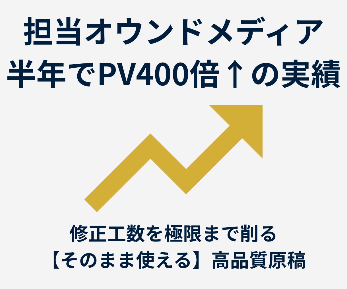 プロFPディレクターが高品質なSEO記事を作ります PV400倍実績｜修正指示や品質管理のコストを削減 イメージ2
