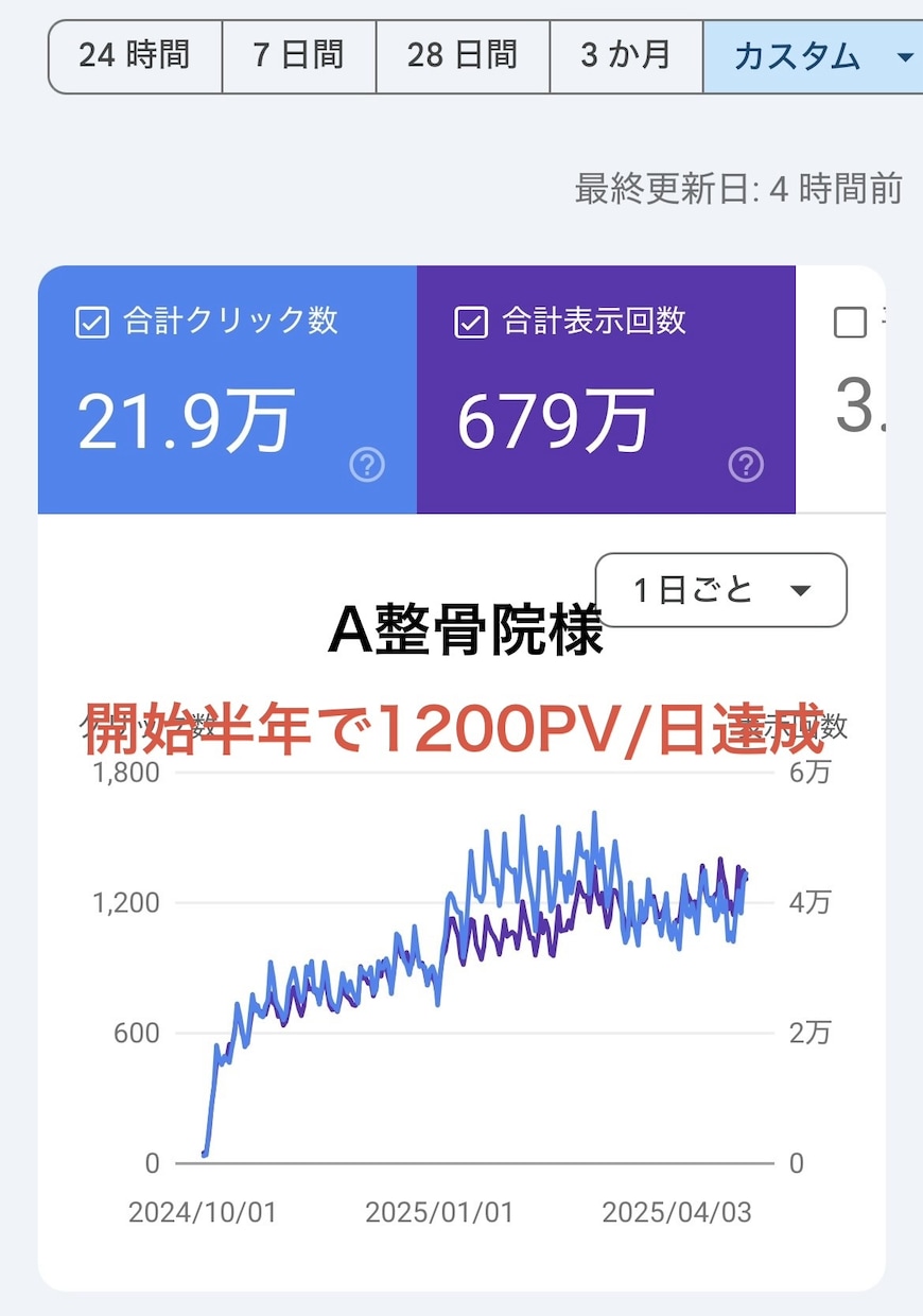 残り2枠/整骨院のSEOブログでアクセス集めます webライターが書く整骨院専門ブログでアクセスUP &資産を イメージ2