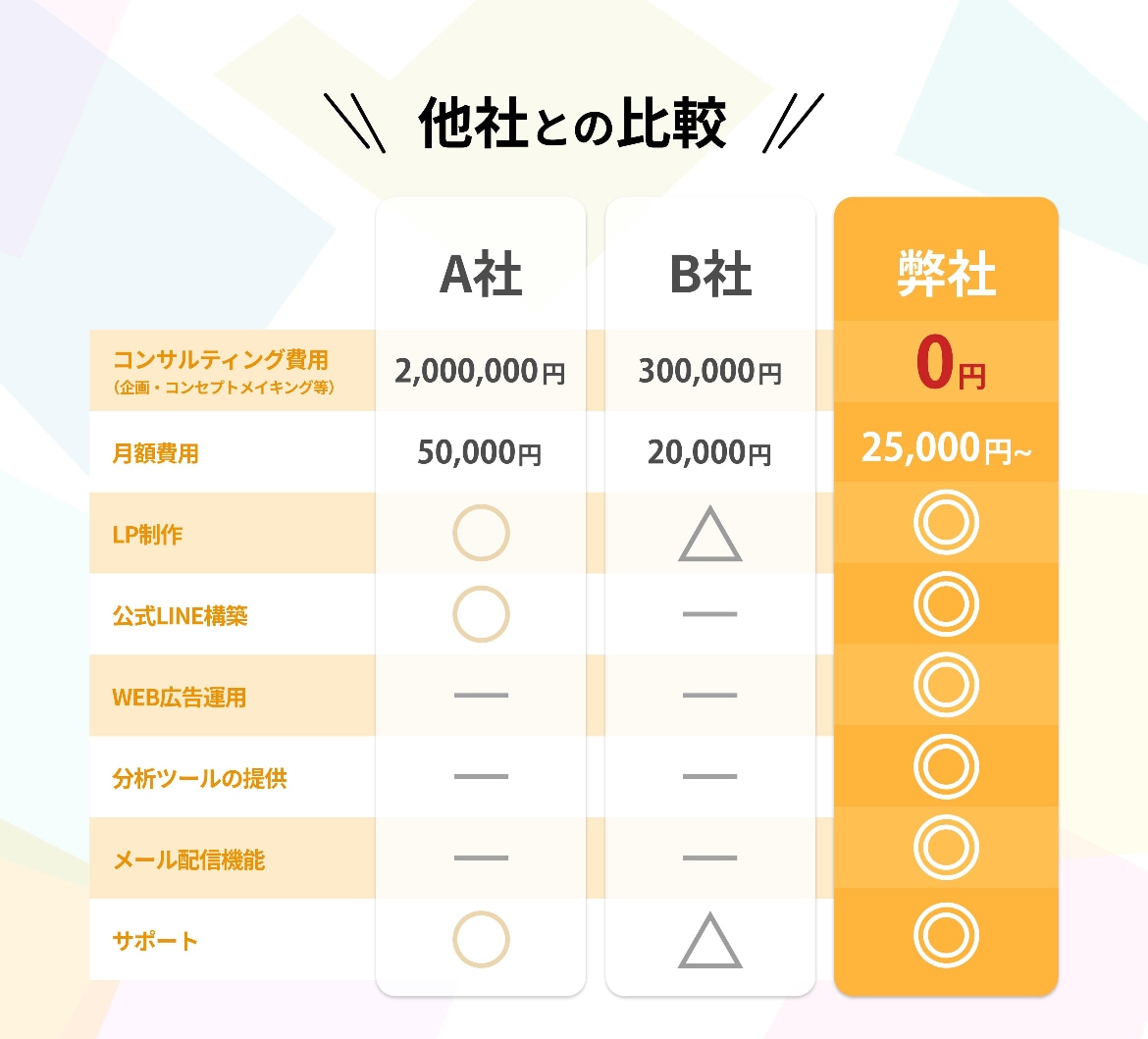 複数の候補を比較しておすすめを１つ！提案します 検索疲れを終わらせる比較表と結論を納品 イメージ2