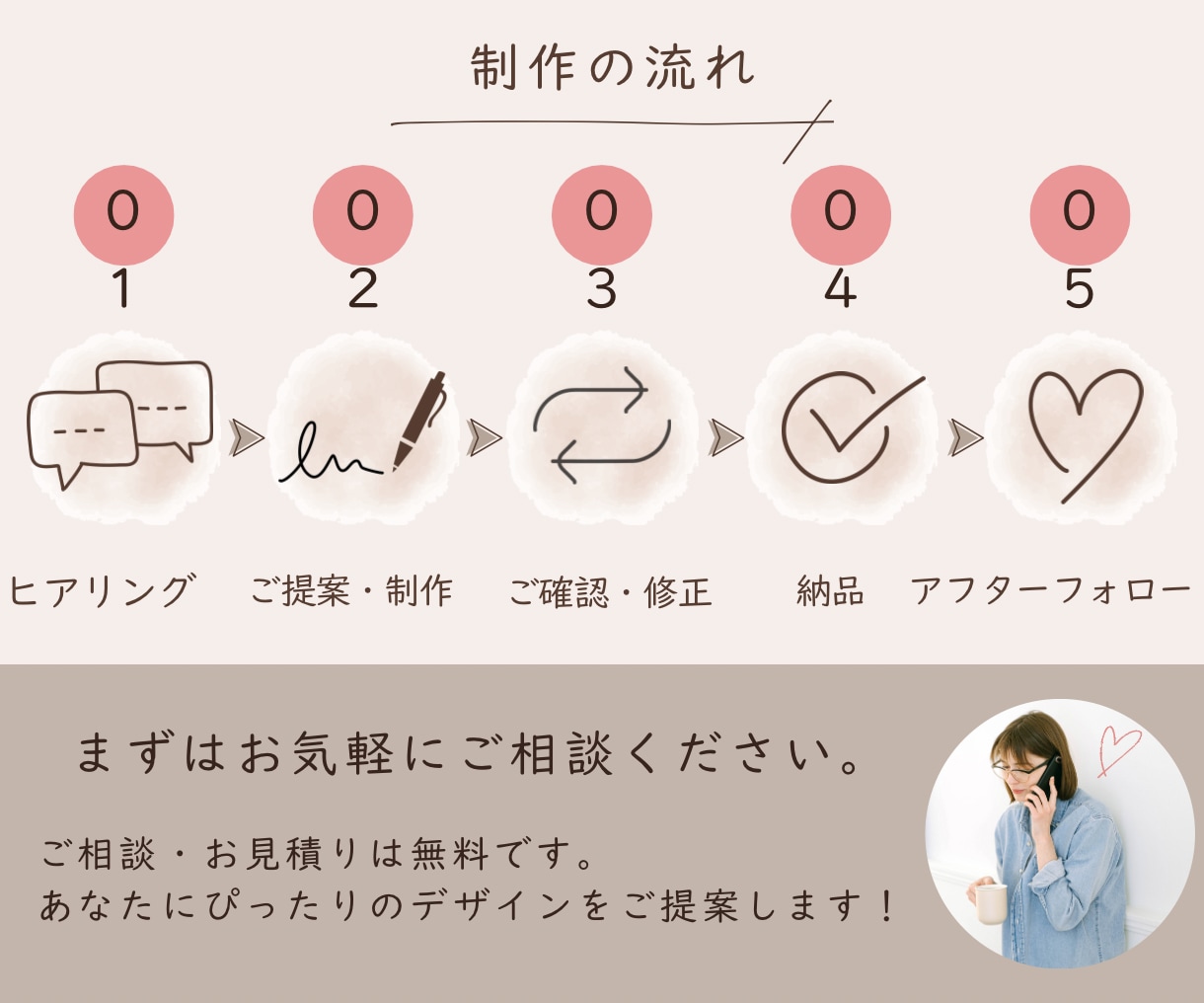 伝わる・わかりやすい図解画像を作成します 文章や情報を見やすく整理してデザインします イメージ10