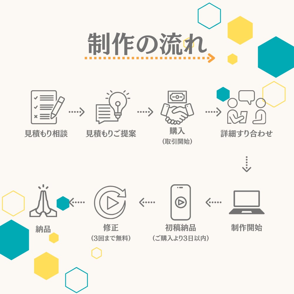 丸投げOK！柔軟な対応◎ショート動画を編集します TikTok,Instagram,Shortsお任せください イメージ3
