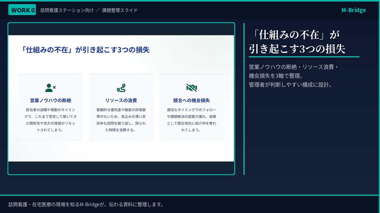 訪問看護・在宅医療の現場経験者が資料を作成します 現場を知るから、伝わる資料が作れます イメージ3