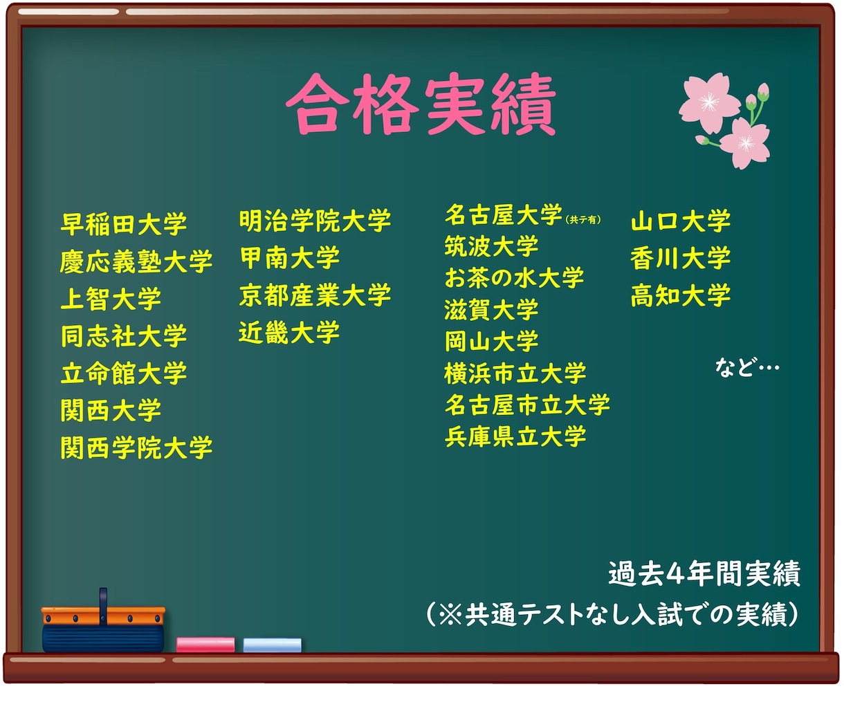 実績豊富★大学受験 面接問答集つくります 各学部の過去の面接内容を分析し、傾向に沿った問答集を作成！ イメージ2