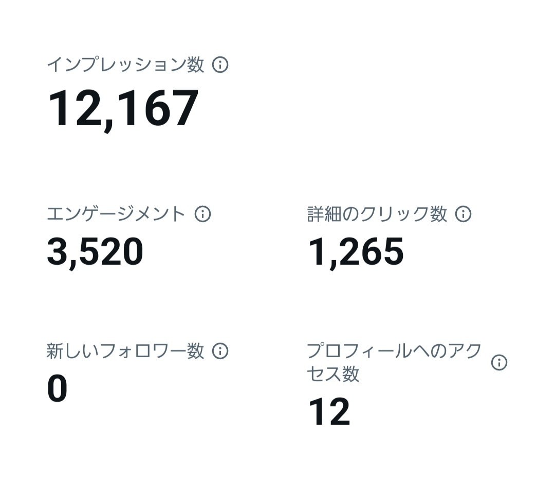 X(Twitter)400RPいいね以上拡散します 旧Twitter/インプレッション1万級/日本人アカウント イメージ7