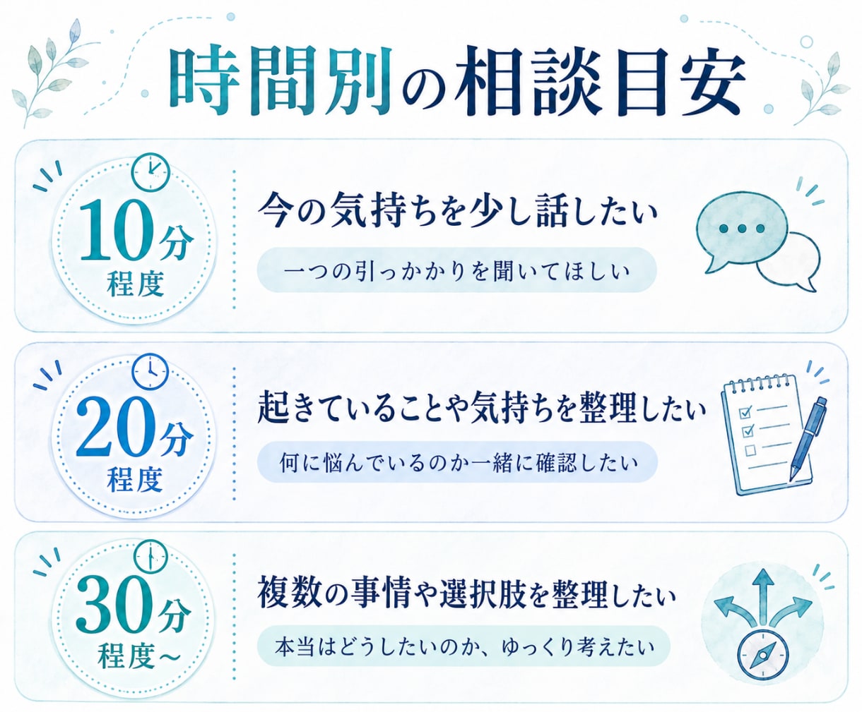 副業を始めたいけれど動けないお悩みをお聞きします 不安や条件を整理して、無理のない始め方を一緒に考えます イメージ5