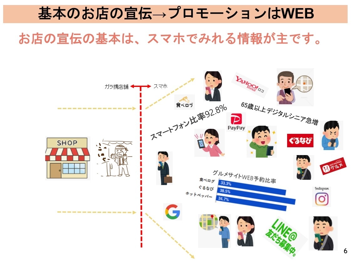 飲食店ネット集客サポート致します 今更聞けない！苦手！グルメサイト運用のサポートします！ イメージ6