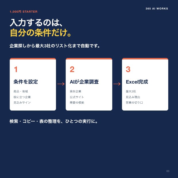 AIで見込み客候補を最大3社まで自動リスト化します 営業先探しの手間を減らす買い切りスターターキット イメージ3