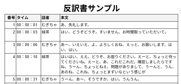 1500円～　動画・音声の文字おこしを承ります ご要望には可能な限り対応いたします イメージ5
