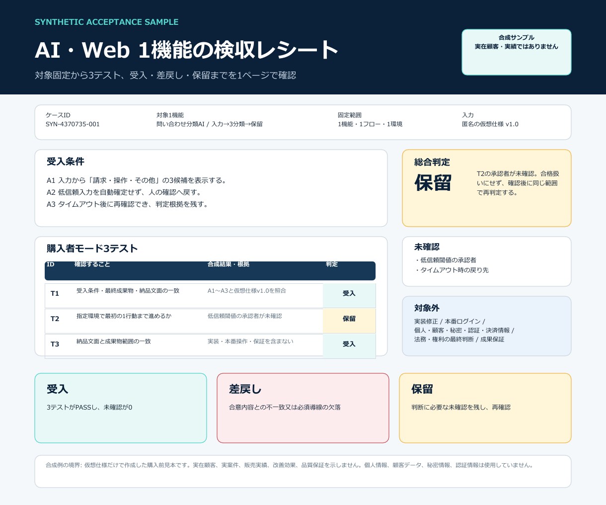 Webサイト・AI1機能を納品前に受入テストします 受入・差戻し・保留を3点の証拠で整理 イメージ2