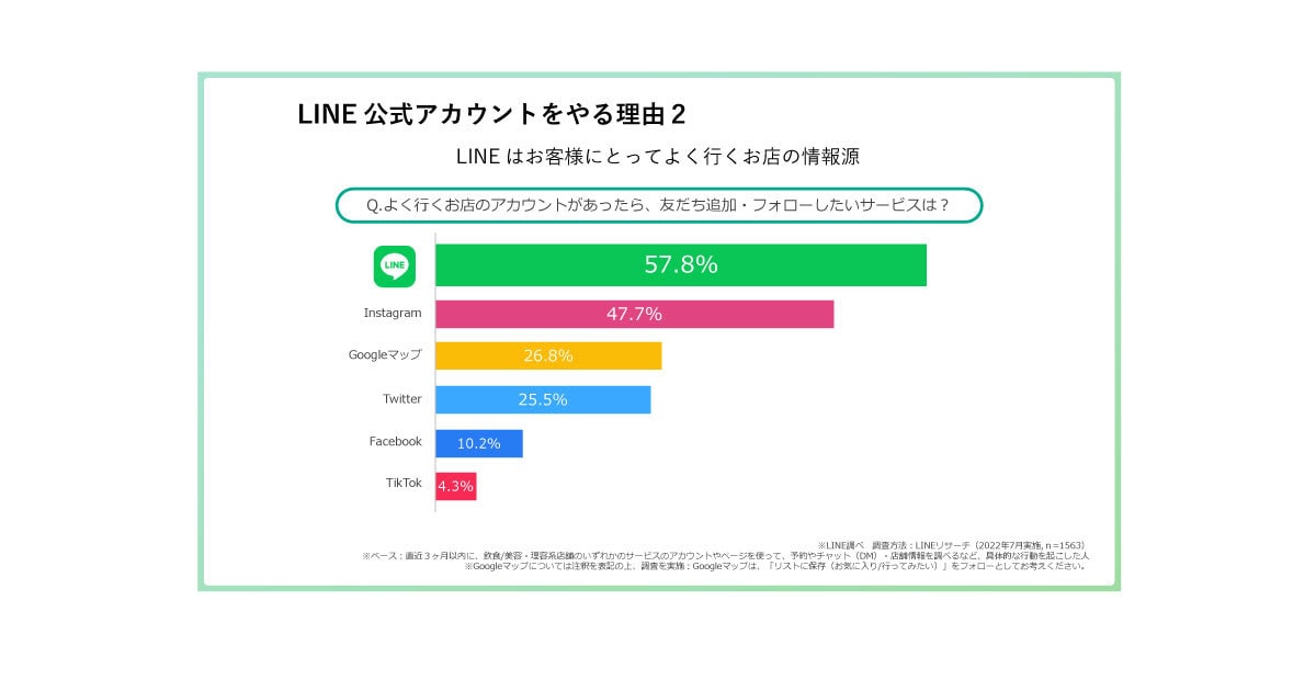 世界観を発信。LINE公式アカウント運用代行します デザイン・言葉・配信すべてをブランドに合わせて設計します♪ イメージ9