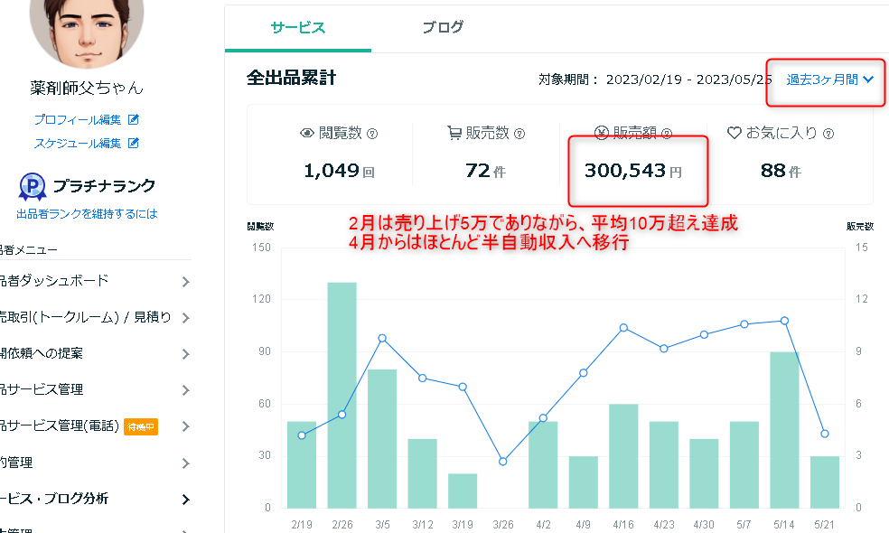 超初心者からプラチナ!10万以上稼ぐ裏技教えます ココナラ副業の稼ぐコツ！レベルに応じたコンサルで戦略的に近道 イメージ2