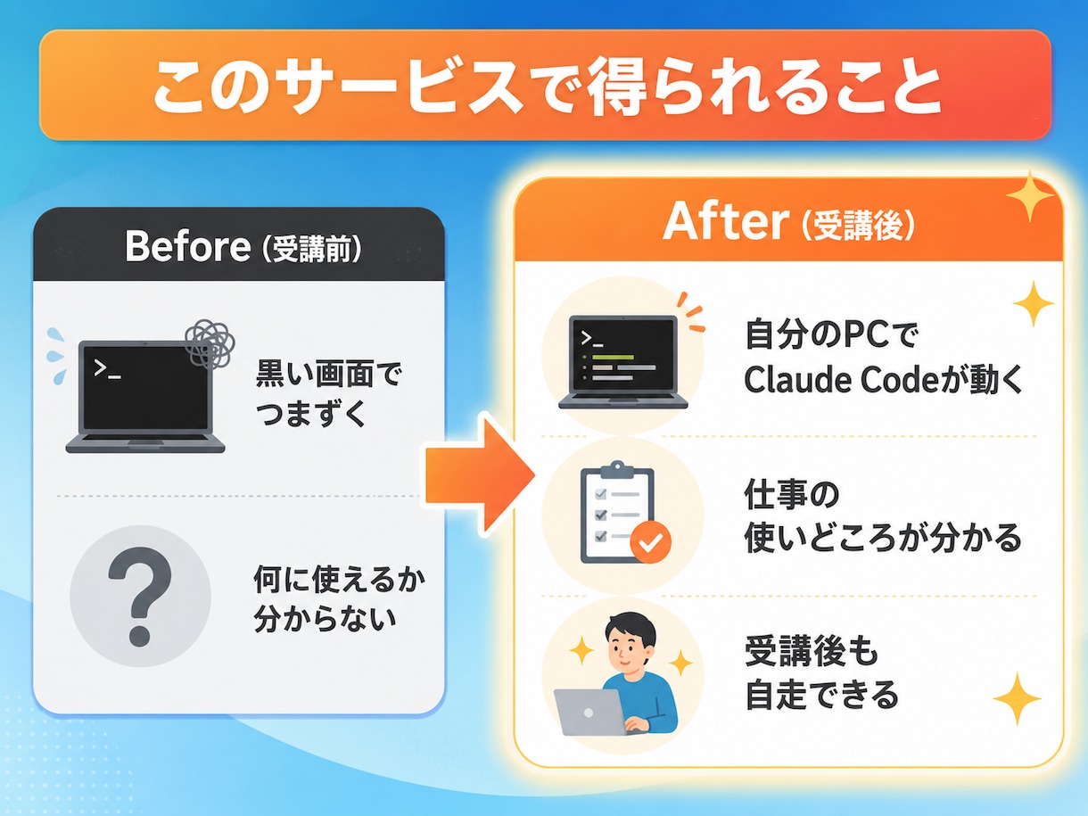 Claude Codeの使い方をゼロから教えます 最初の60分で「自分で動かせる」状態に イメージ2