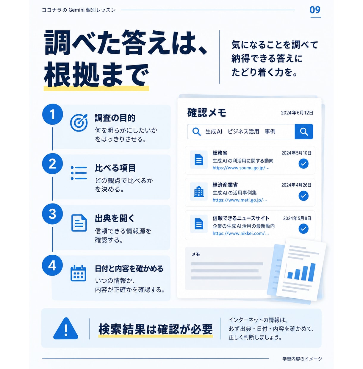 Geminiの仕事活用を60分で個別に教えます 初心者向け｜試す・直す・使い回す。指示文と復習メモ付き イメージ9