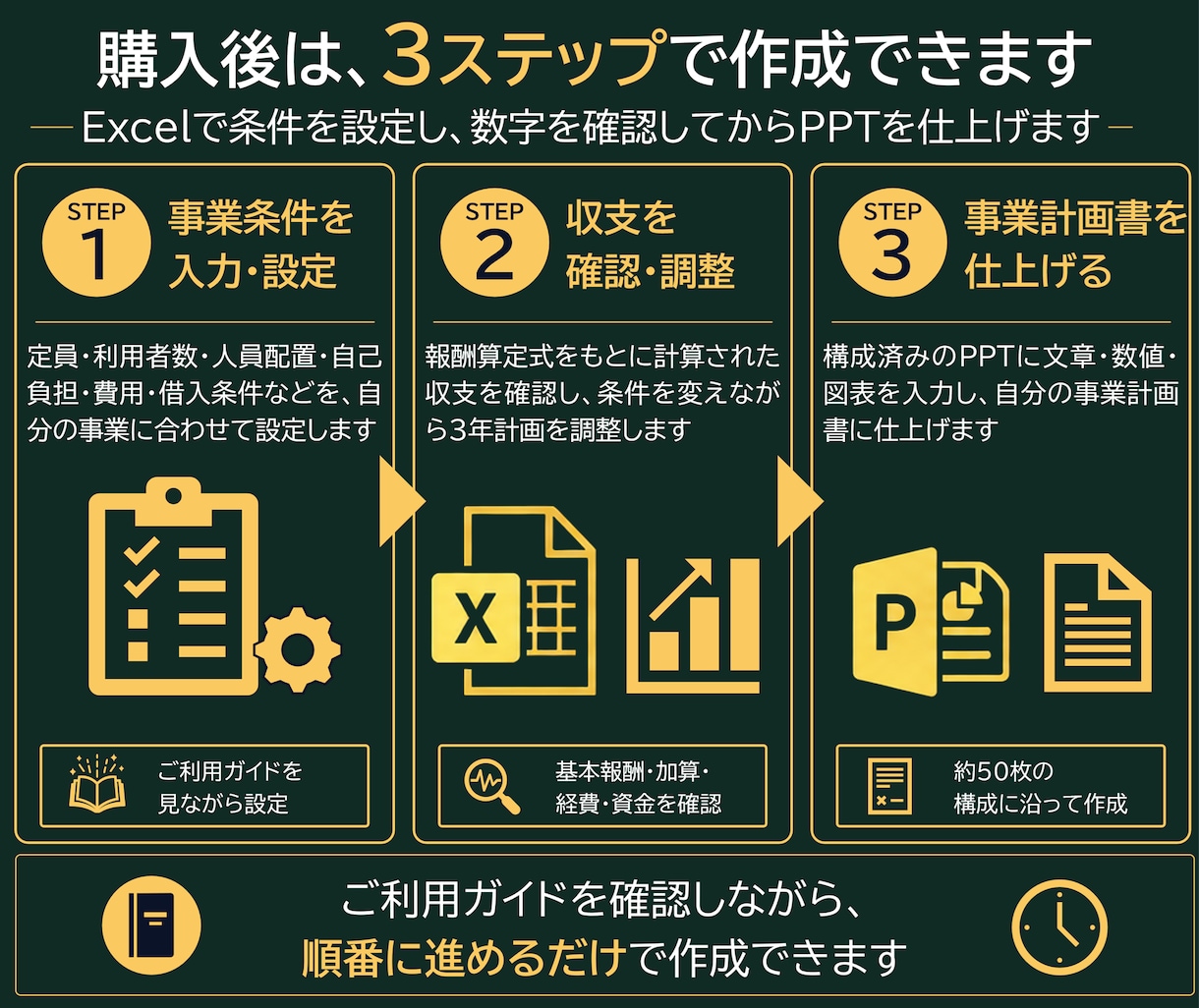障害者グループホームの事業計画テンプレを販売します 構成済みPPT約50枚＋報酬算定式入り3年収支・資金計画 イメージ8