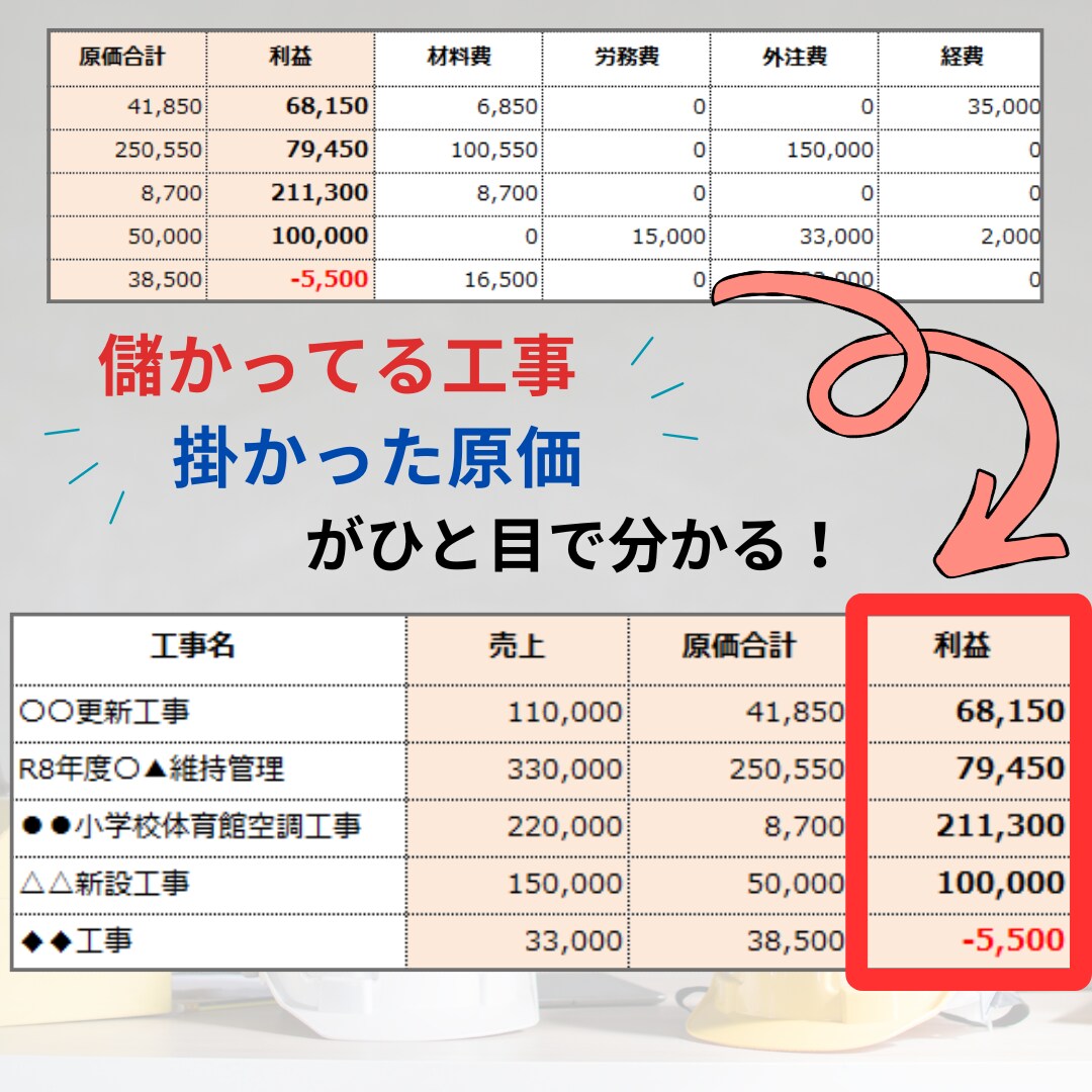 建設業の記帳代行｜工事ごとの利益を見える化します 売上はあるのに利益が残らない、その原因を見える化 イメージ2