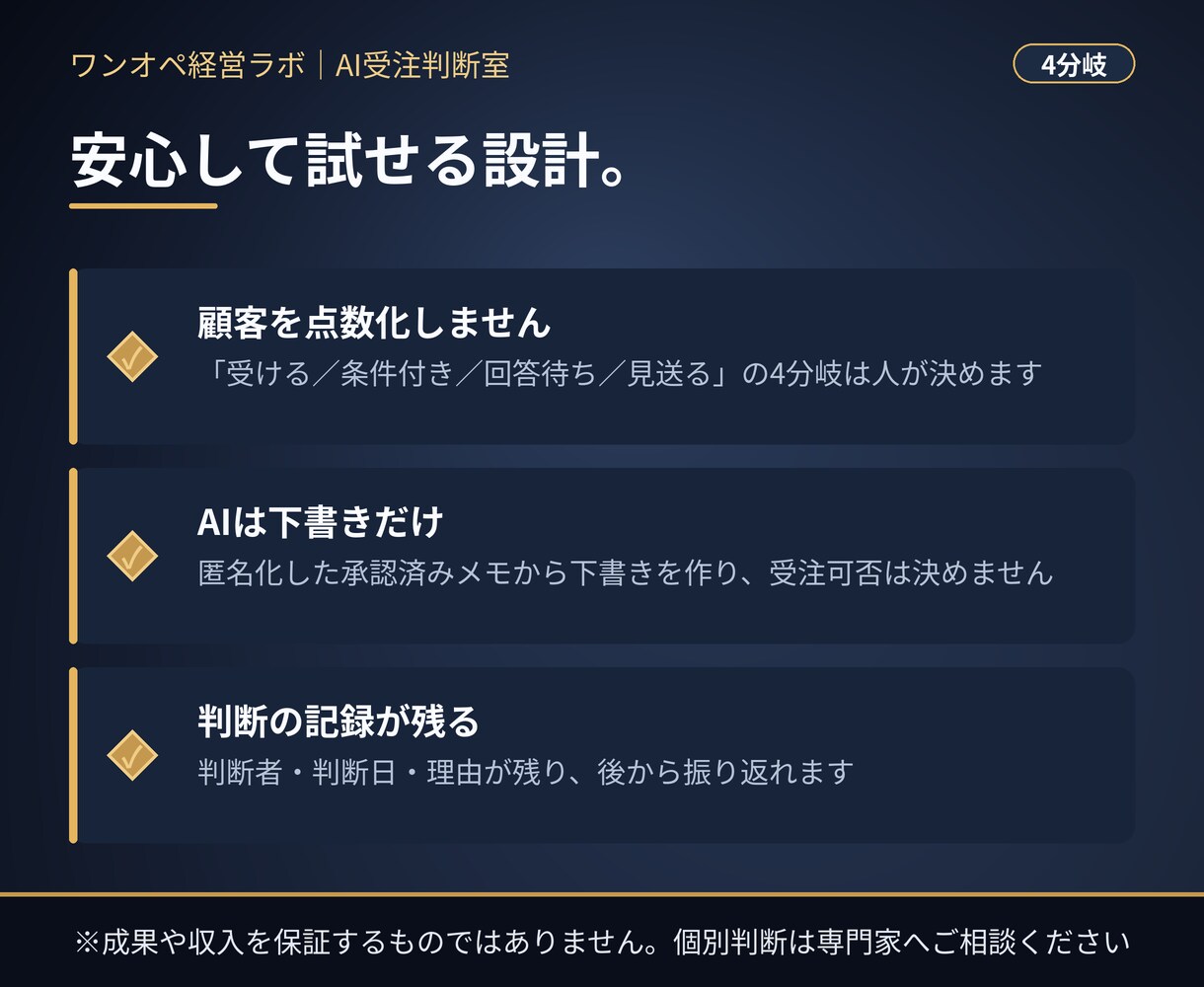 受注判断を10項目とAI返信文で型にします 受ける前10項目＋4分岐。条件不足を質問へ戻す返信文つき イメージ4