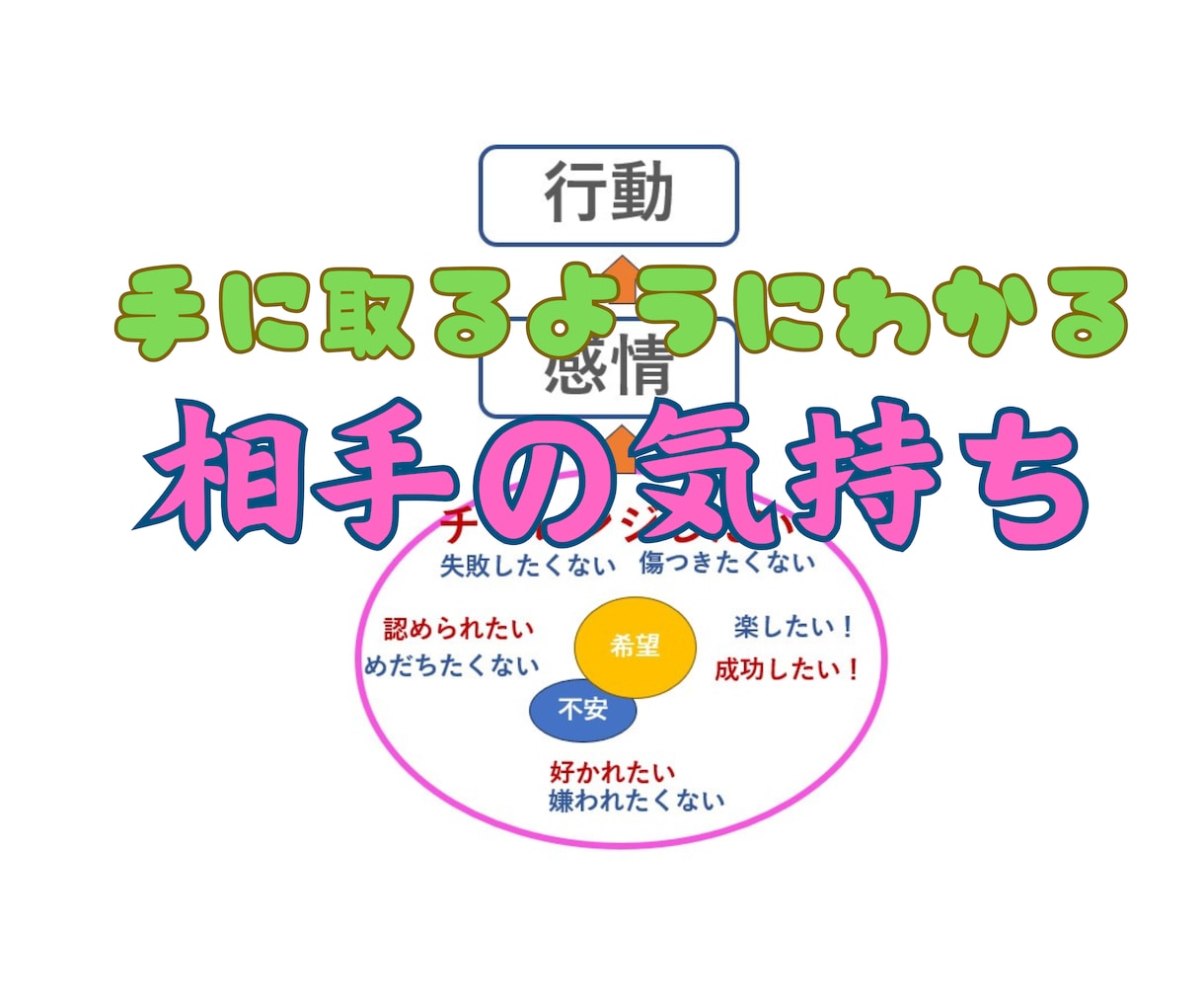 辛い失恋/複雑な復縁　恋愛心理のプロが解決します 恋愛相談歴１１年目　実績5千件/カウンセラー/コーチ/心理学 イメージ10
