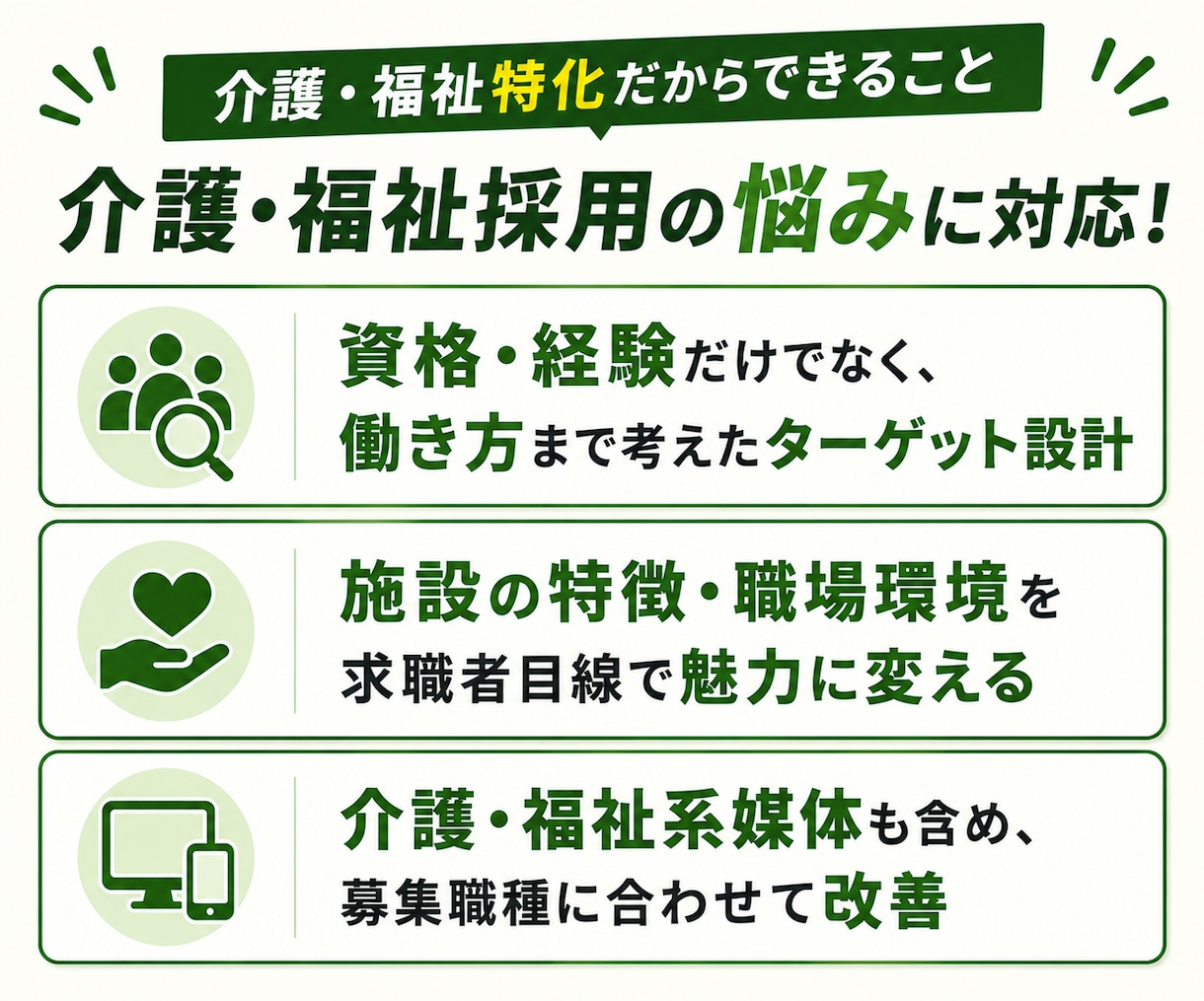 介護職◆応募が来ない採用を30日で改善します 求人票・媒体・競合を分析◆介護・福祉職の採用をまるごと改善 イメージ4