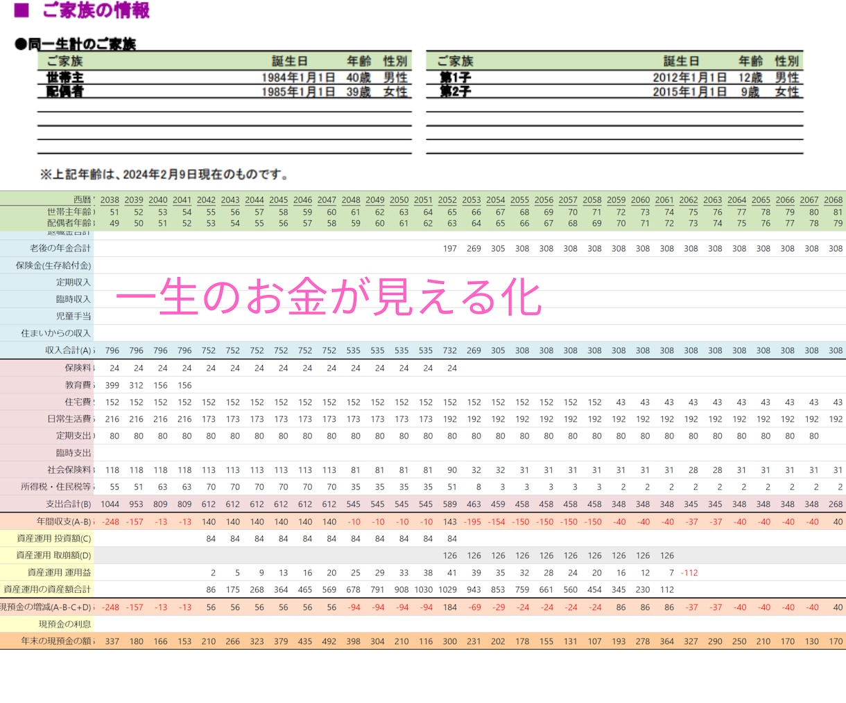 FPがライフプランを作成し分析・改善案までだします 面倒くさい、時間がない、知識がないと思われていませんか？ イメージ2