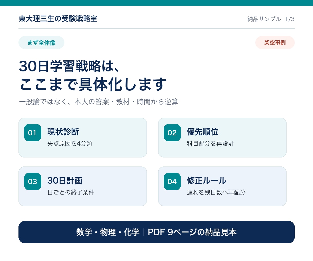 東大理三生が難関理系の30日戦略を作ります 模試・教材・時間から科目別優先順位を設計 イメージ2