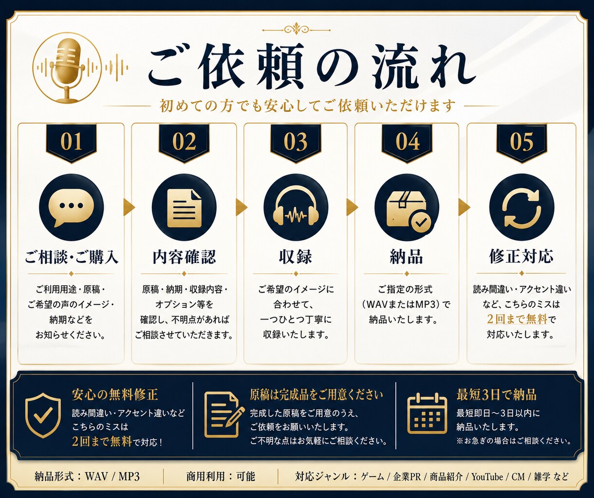 ゲーム・企業PRの音声を収録します ゲーム・企業PR・雑学まで対応 イメージ9