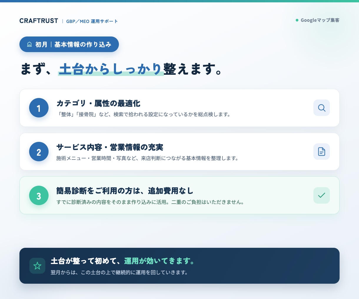 数字で示すMEO運用を丸ごと代行します やりっぱなしにしない。次の一手まで示すGoogleマップ運用 イメージ3
