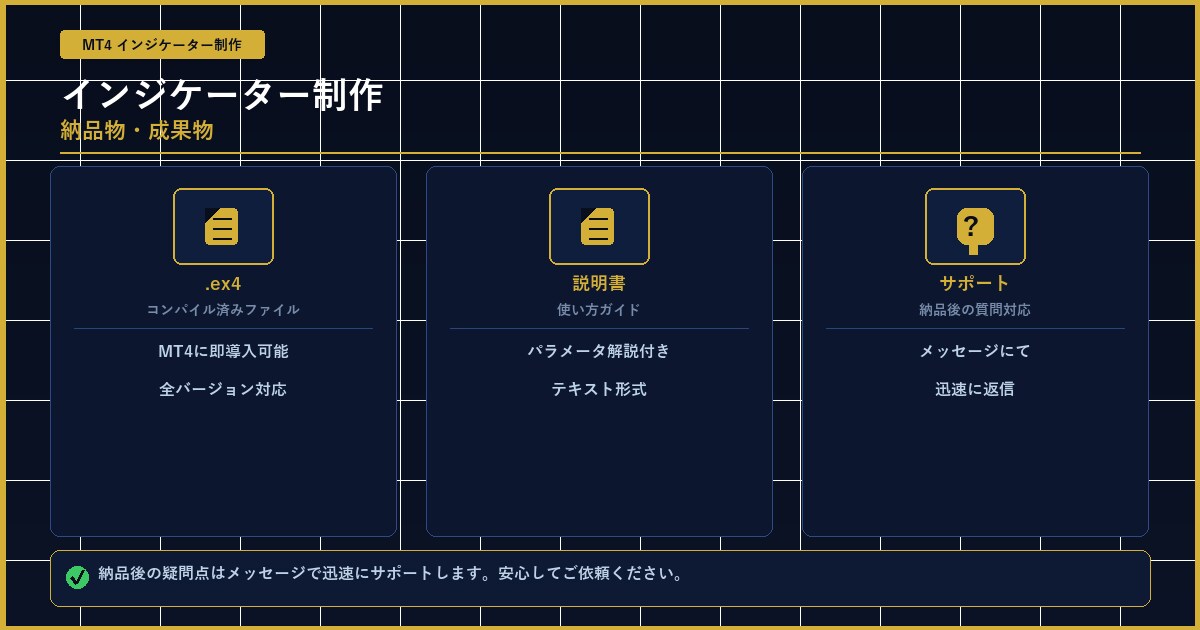 MT4 インジケーター制作｜即納対応します 自社EA開発プロが高品質カスタム作成 イメージ4