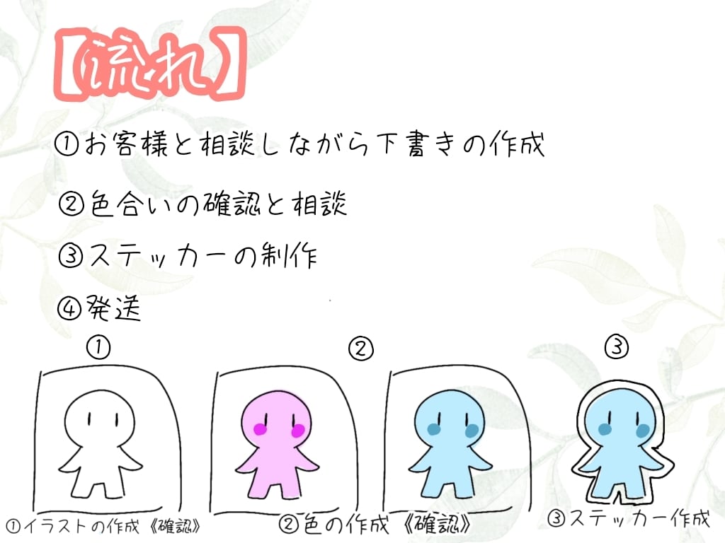 大切なペットなどのステッカーをお作りします ペットをイラスト化してステッカーにしてみませんか？ イメージ2
