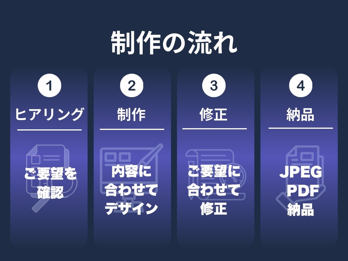 素材不要！目を惹くデザインでポスター制作します 素材がなくても魅力的なポスターを制作できます イメージ3