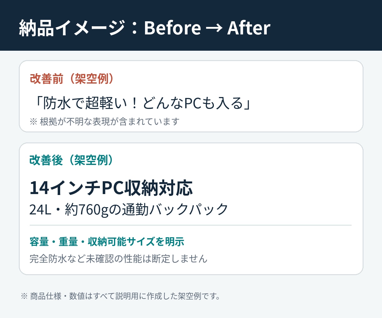 EC商品説明文を2商品分整えます 仕様の整理と誤解を招く表現の点検まで対応 イメージ2