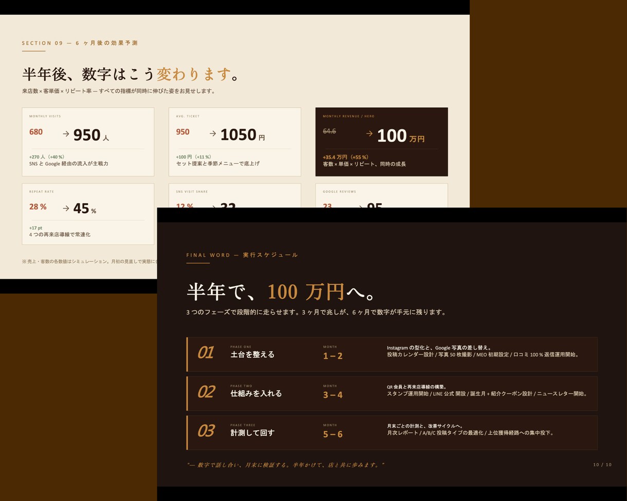 スライド・資料作成の代行をします AI×手仕上げで、あなたの原稿を「伝わる資料」に仕上げます イメージ8