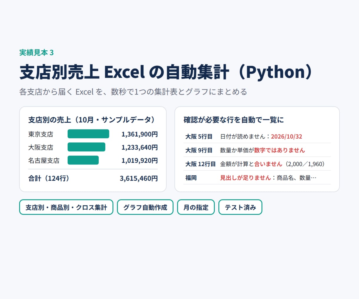 GAS・Excelで面倒な手作業を自動化します テスト済み・手順書つき・追加の月額費用0円 イメージ3
