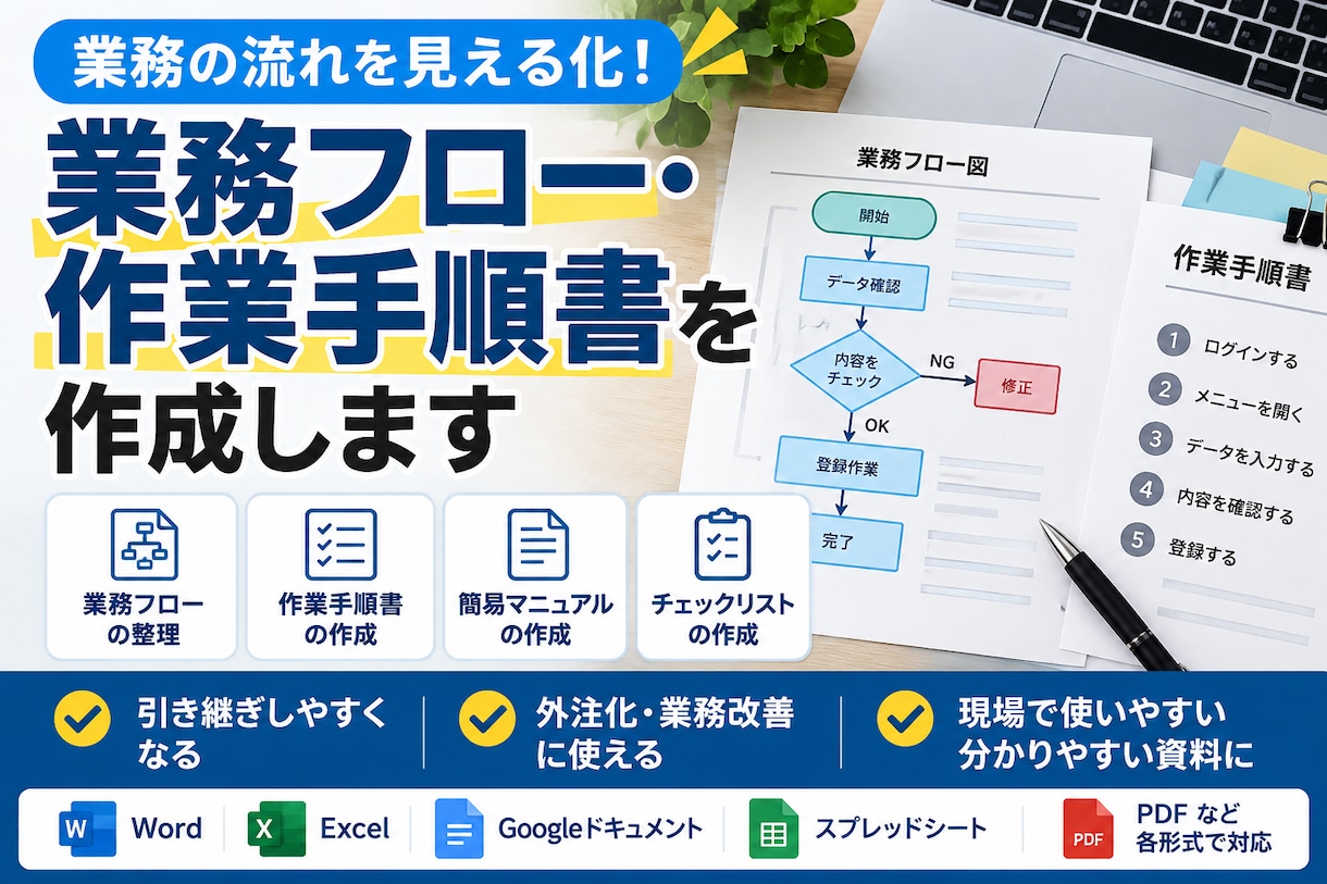 業務フロー・作業手順書を作成します 作業の流れを整理し、引き継ぎや外注化しやすくします イメージ1