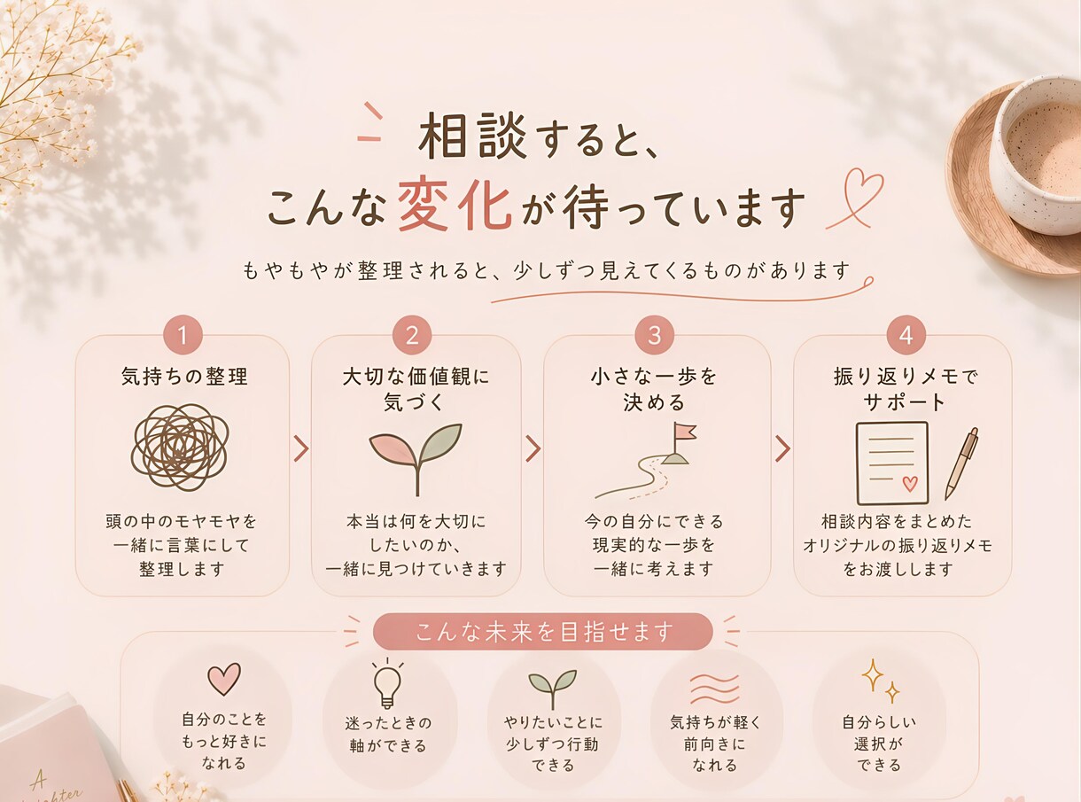日々のモヤモヤや違和感を整理します 自分の気持ちを整理し、納得できる一歩へ•*¨*• イメージ3
