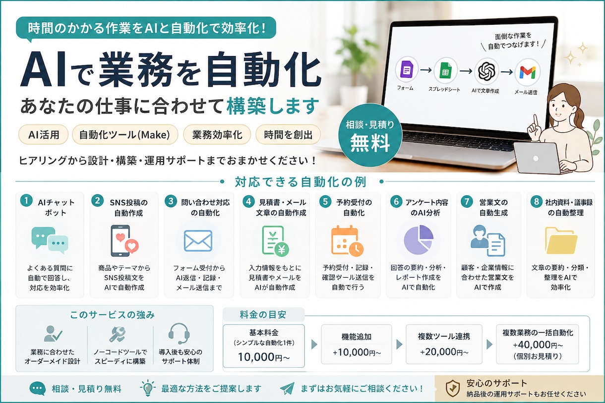 AIで業務を自動化・効率化します 問い合わせ・予約・メール・SNS・資料整理などAI活用で イメージ1