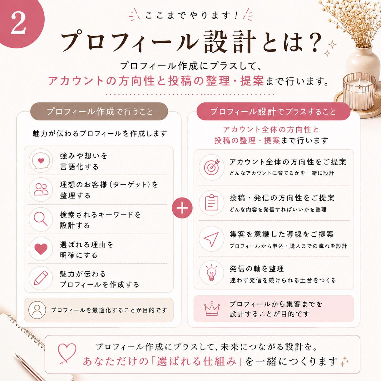 迷わないインスタ設計＋プロフ作成します 看護師×SNS設計で安心｜発信の軸を整え迷わず進めます イメージ2