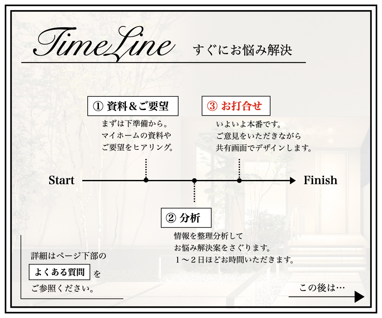 しっくりな外構〈 A 〉みつかります 【 外構のお悩みをサクッと解決 】 イメージ5
