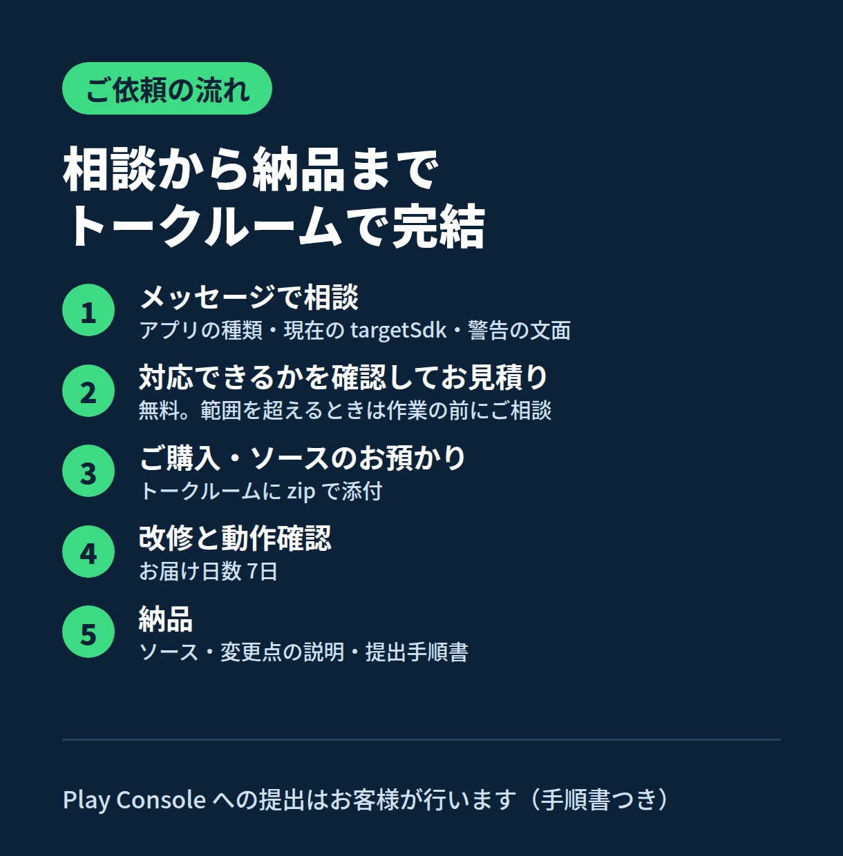 アプリをAndroid16・API36対応にします Google Play「対象APIレベル」の警告を解消｜定額 イメージ3