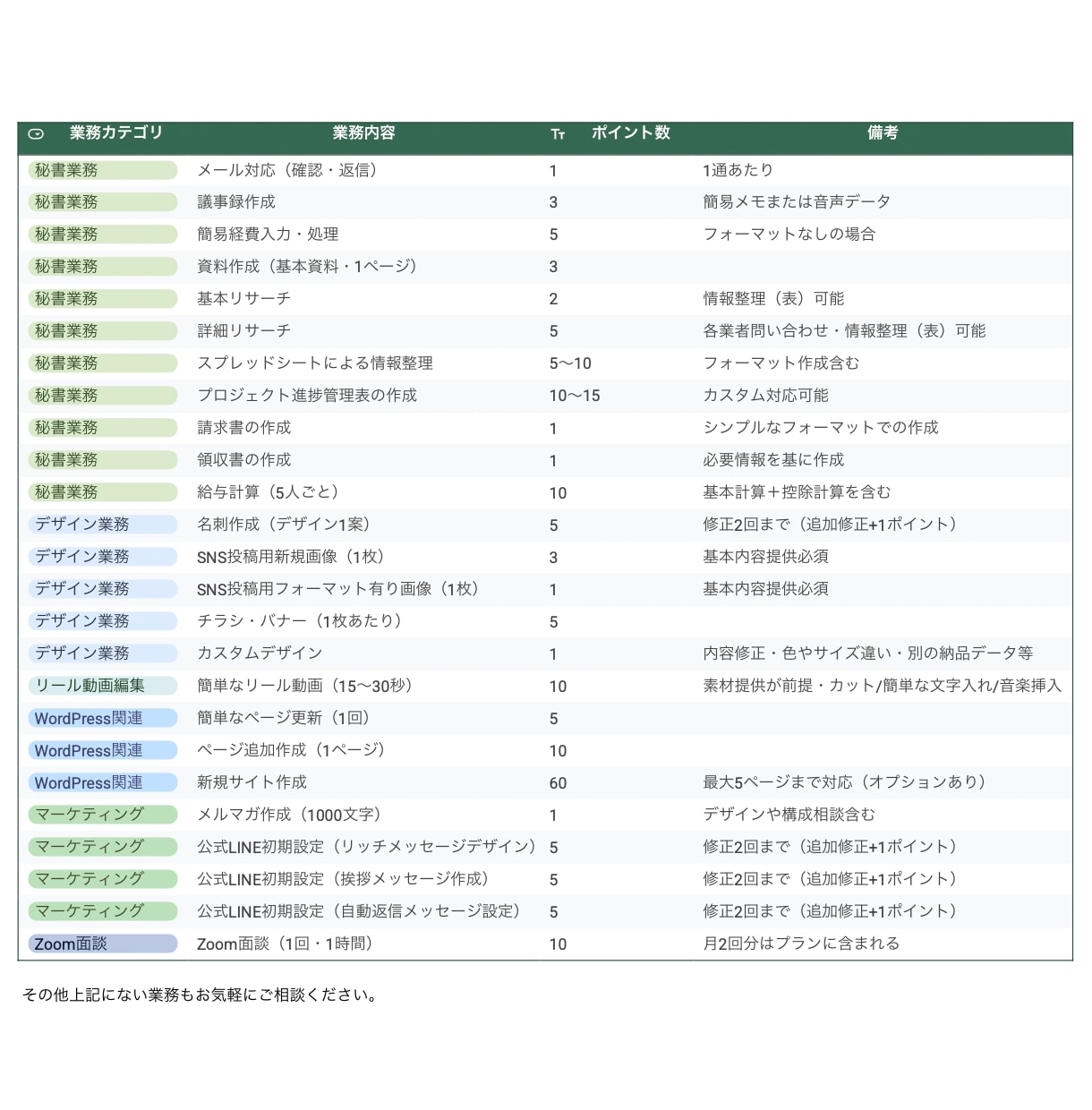 オンライン秘書！ビジネス拡大をサポートします あなたの「やるべきこと」に集中できる環境を提供します！ イメージ2