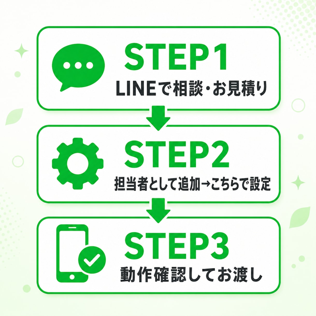 LINE公式アカウントの自動返信を作ります むずかしいLINE設定、代わりにやります｜初心者さん歓迎 イメージ2