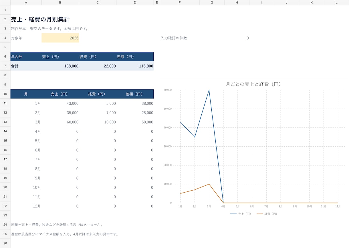 Excel売上と経費を月別に集計する表を作ります 入力した金額から月ごとの売上・経費・差額が分かる イメージ2