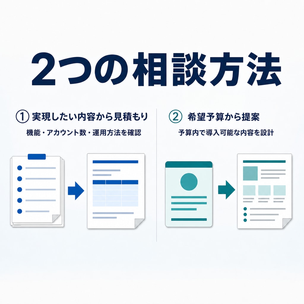 SNS完全自動運用システムを個別見積もりします 101アカウント以上・個別構成・予算からの提案に対応 イメージ4