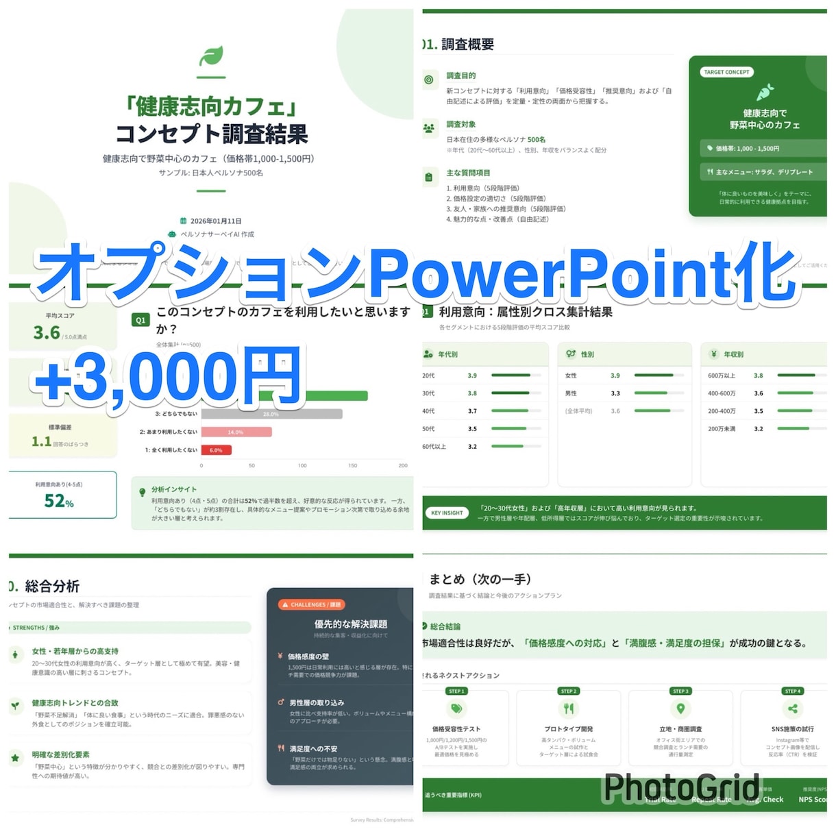 AIペルソナ1000人の消費者意見を提供します アンケート調査｜商品・サービスの市場ニーズを可視化 イメージ3