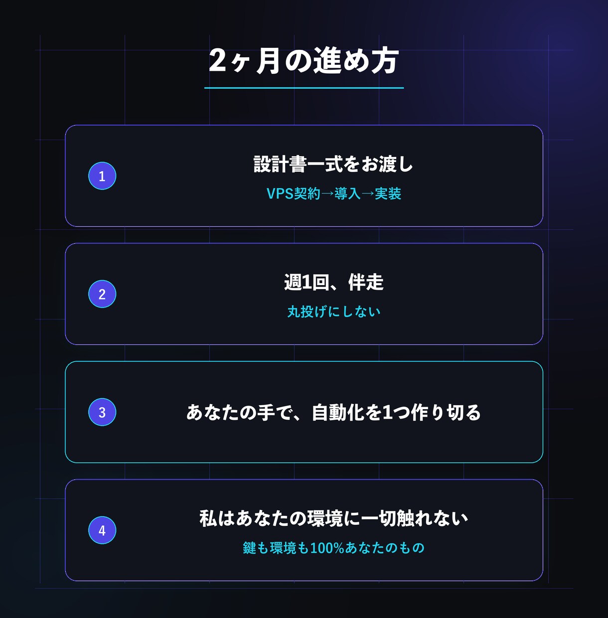 人がいなくても回る自動化を自分で作れます あなたが何をしていても動く仕組みを、自分の手で作れるように イメージ4