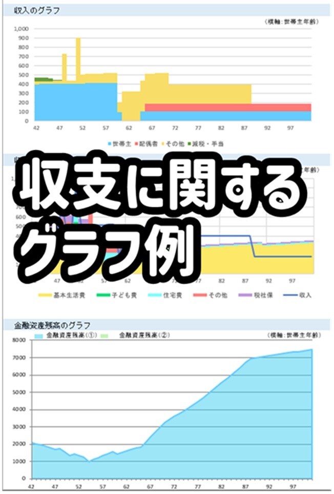 お金の不安を解消！あなた専用ライフプランを作ります プロの視点でライフプランを丁寧にシミュレーションします イメージ3